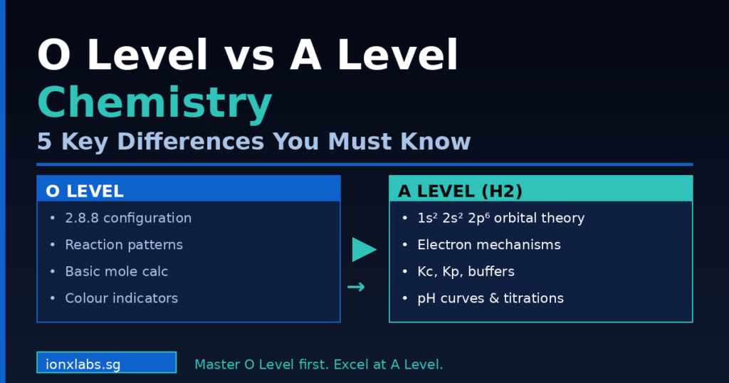 O level chemistry vs A level chemistry